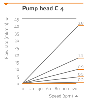 C-4_EN