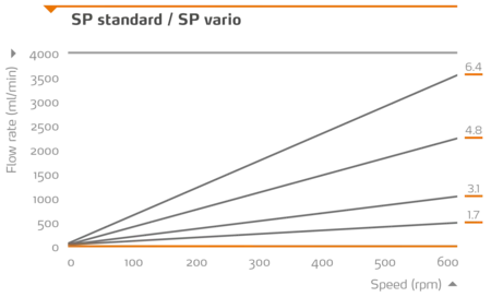 SP-standard-SP-vario_EN